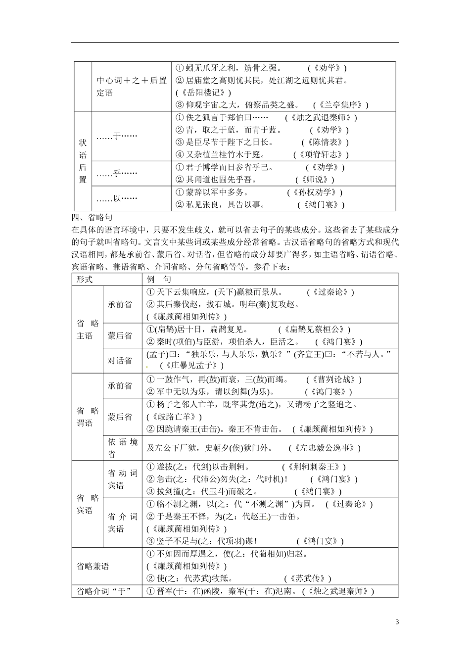 江西省横峰中学2016年高考语文一轮复习 2.1.4理解与现代汉语不同的句式学案_第3页