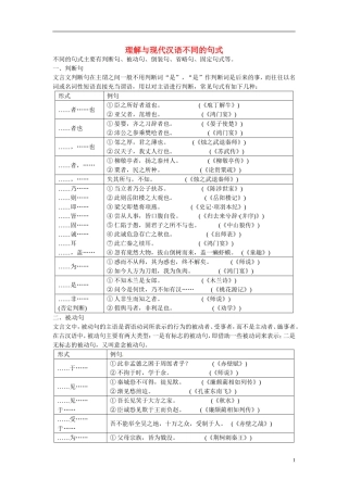 江西省横峰中学2016年高考语文一轮复习 2.1.4理解与现代汉语不同的句式学案