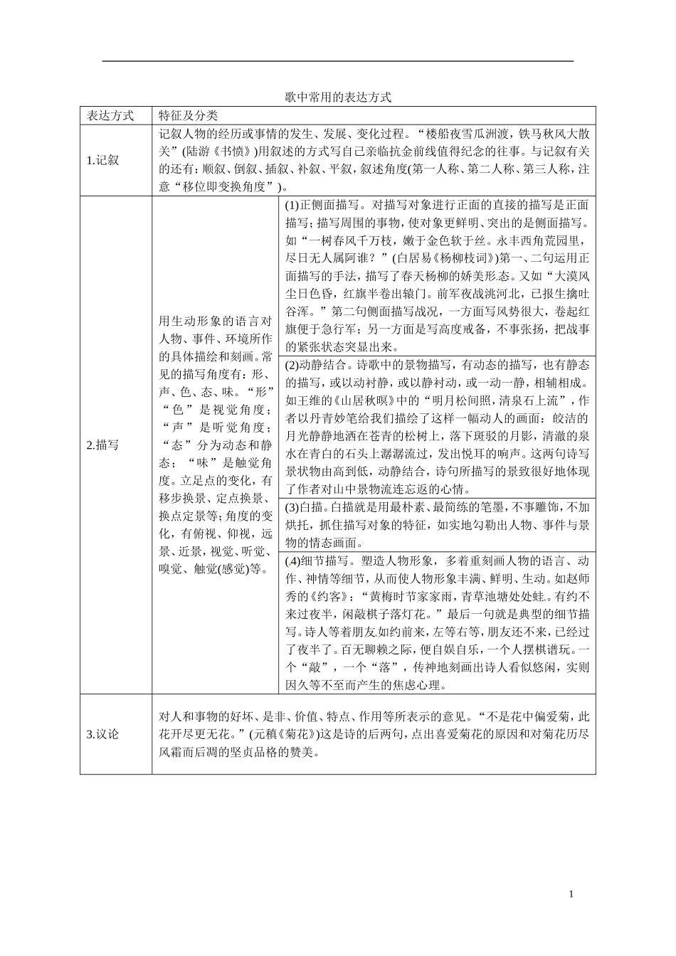 江西省横峰中学2016年高考语文一轮复习 2.2.3诗歌中常用的表达方式学案_第1页