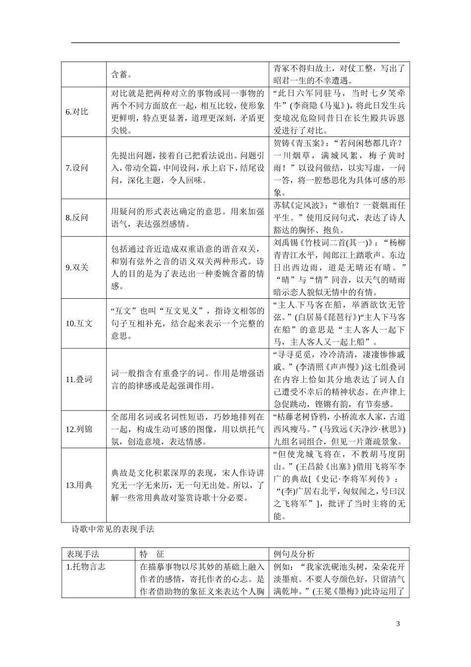 江西省横峰中学2016年高考语文一轮复习 2.2.3诗歌中常用的表达方式学案_第3页