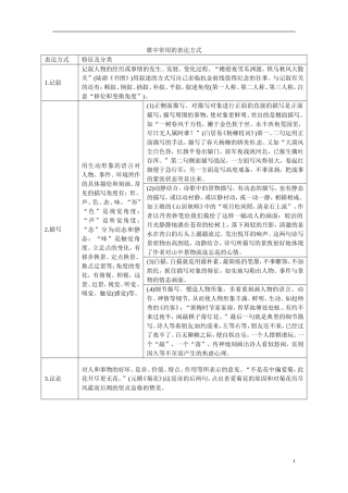 江西省横峰中学2016年高考语文一轮复习 2.2.3诗歌中常用的表达方式学案