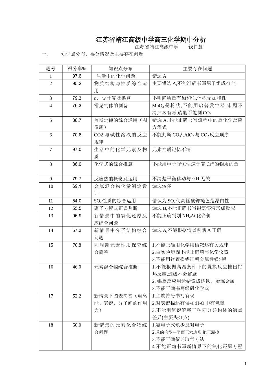江苏省靖江高级中学高三化学期中分析_第1页