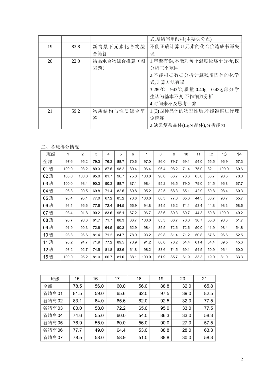 江苏省靖江高级中学高三化学期中分析_第2页