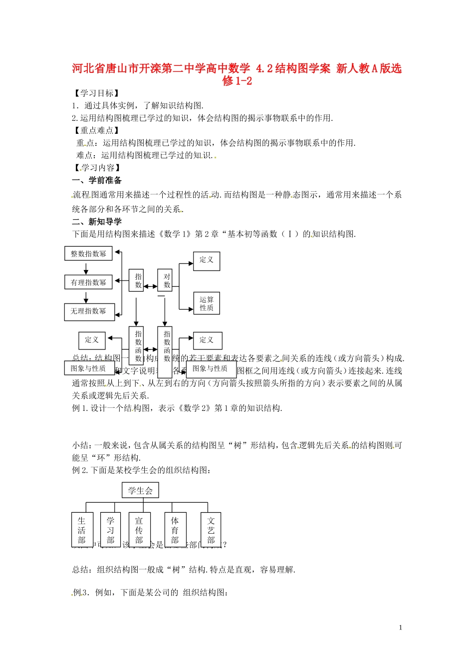 河北省唐山市开滦第二中学高中数学 4.2结构图学案 新人教A版选修1-2_第1页