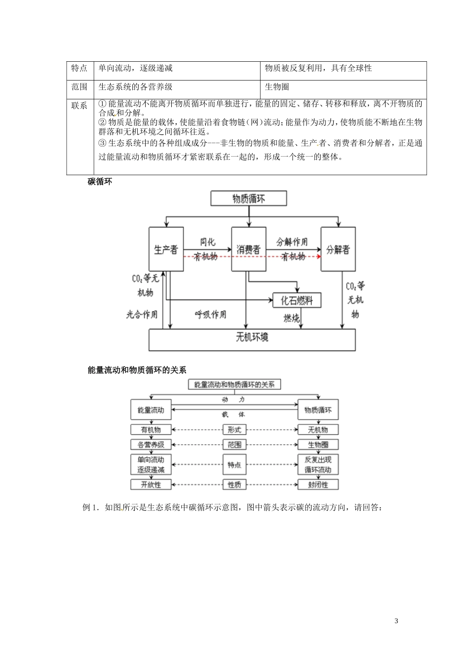 江西省宜春市宜春中学2014年高中生物 5.3 生态系统的物质循环学案1 新人教版必修3_第3页