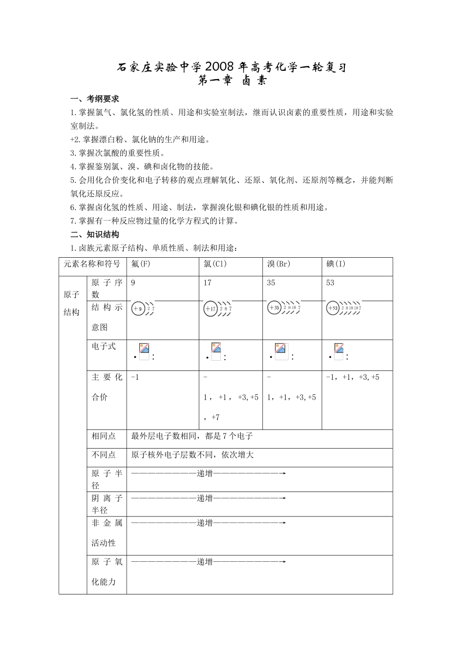 河北省石家庄实验中学2008年高考化学一轮复习全套教学案（128页word）_第1页