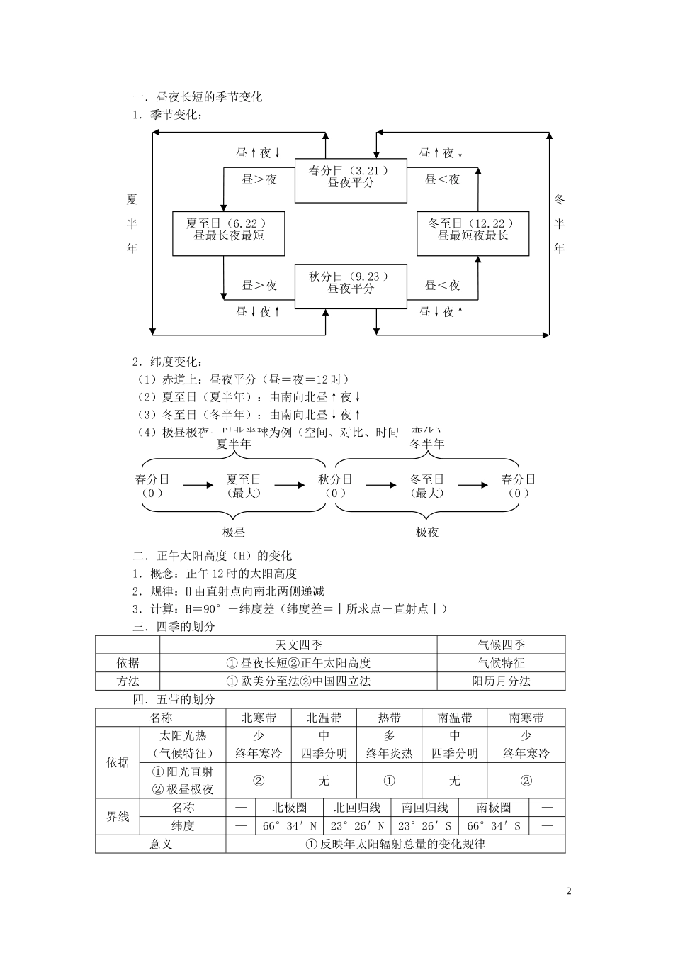 河南焦作2010年高一地理上册 1.6 地球运动的地理意义（二） 人教大纲版必修上册_第2页