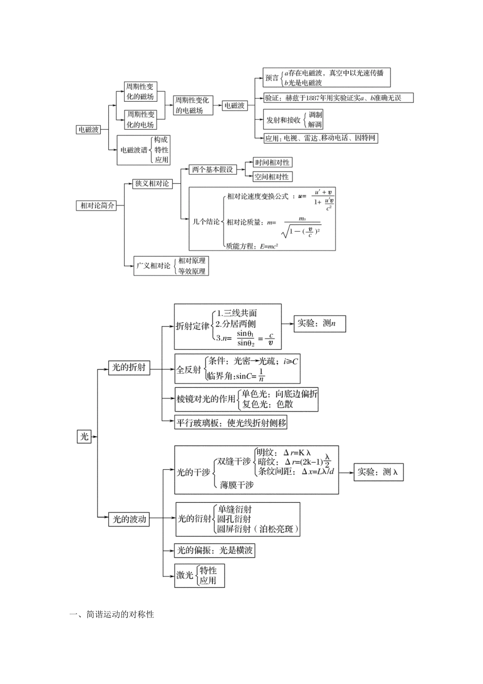 河北正定中学2011高考物理总复习 3-4模块整合讲义_第2页