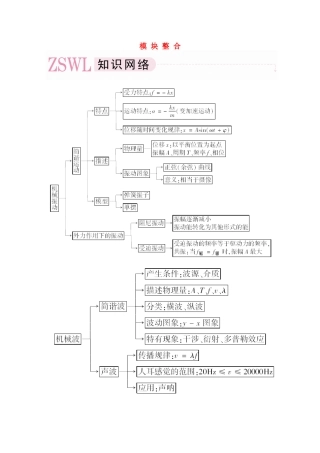 河北正定中学2011高考物理总复习 3-4模块整合讲义
