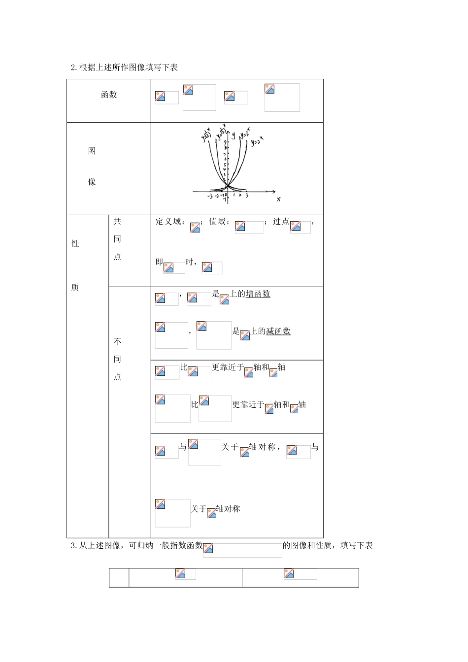 江西省宜春中学高中数学 3.2.1 指数函数导学案 新人教版必修1_第2页