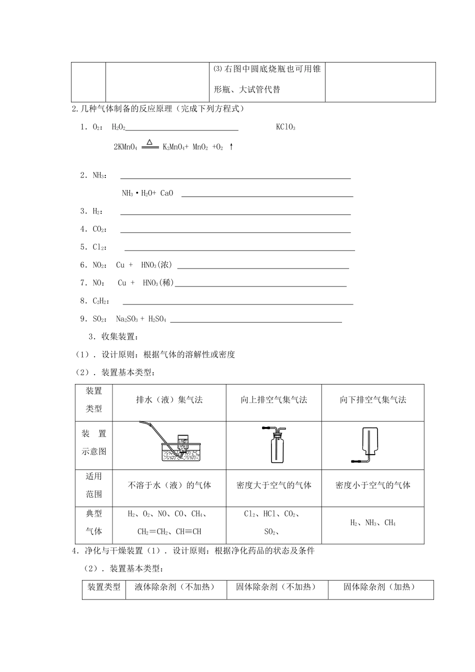 河南省商丘市高考化学第二轮复习 专题二 化学实验（二）教学案-人教版高三全册化学教学案_第2页