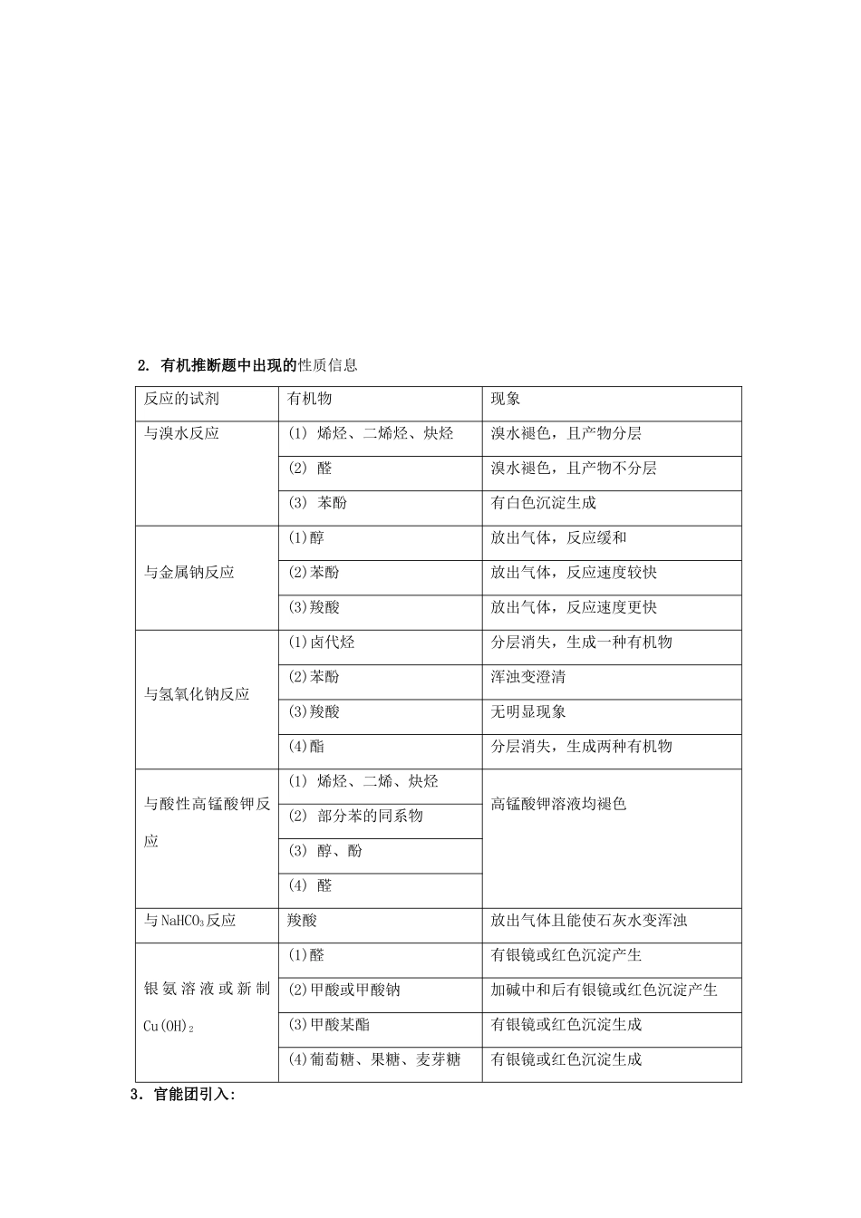 河南省商丘市高考化学第二轮复习 专题十六 有机化学基础（二）教学案-人教版高三全册化学教学案_第2页
