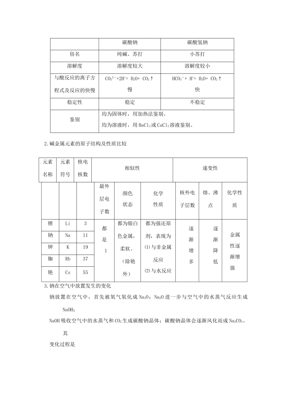 河南省商丘市高考化学第二轮复习 专题十三 金属及其化合物教学案-人教版高三全册化学教学案_第2页