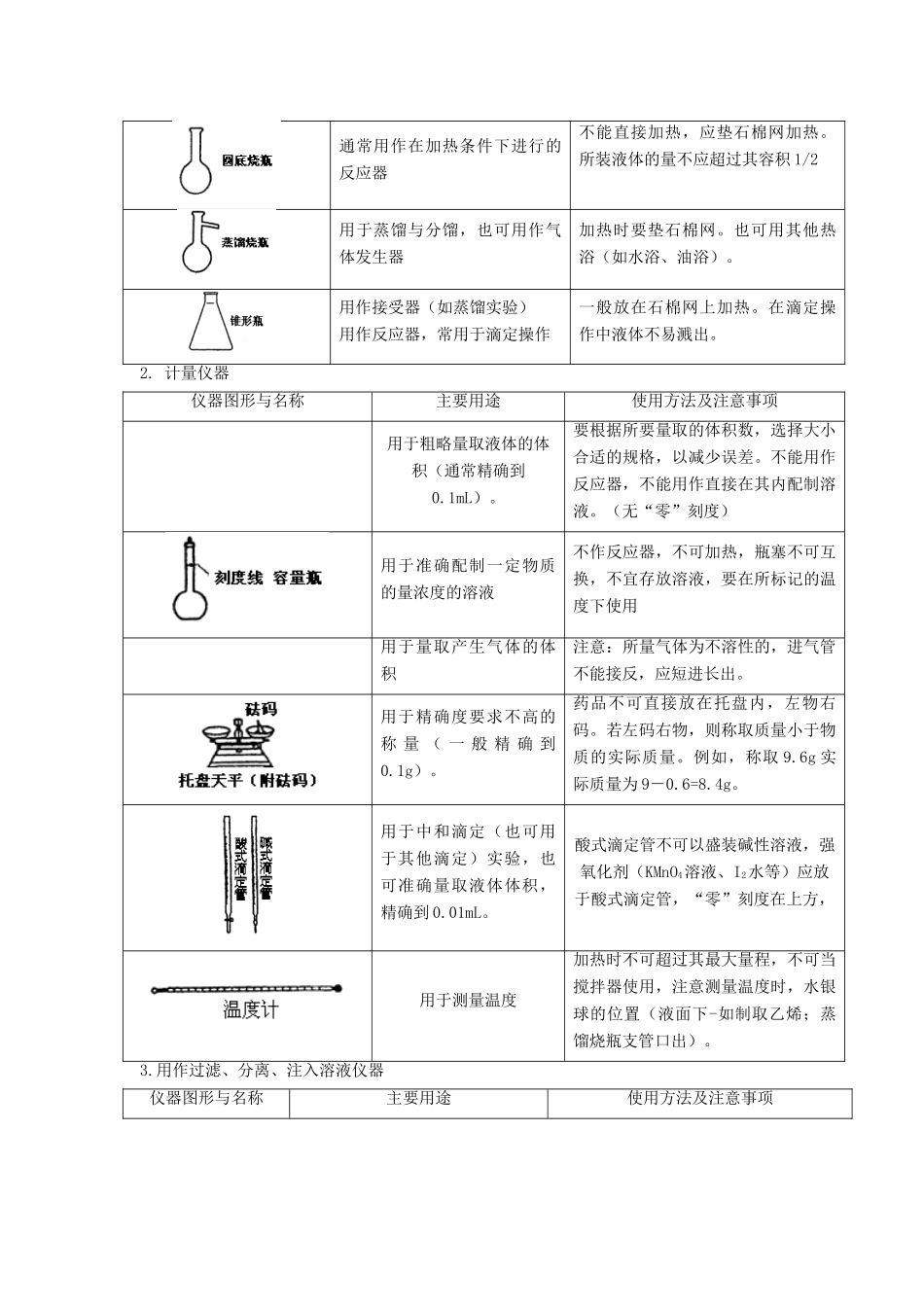 河南省商丘市高考化学第二轮复习 专题一 化学实验（一）教学案-人教版高三全册化学教学案_第2页