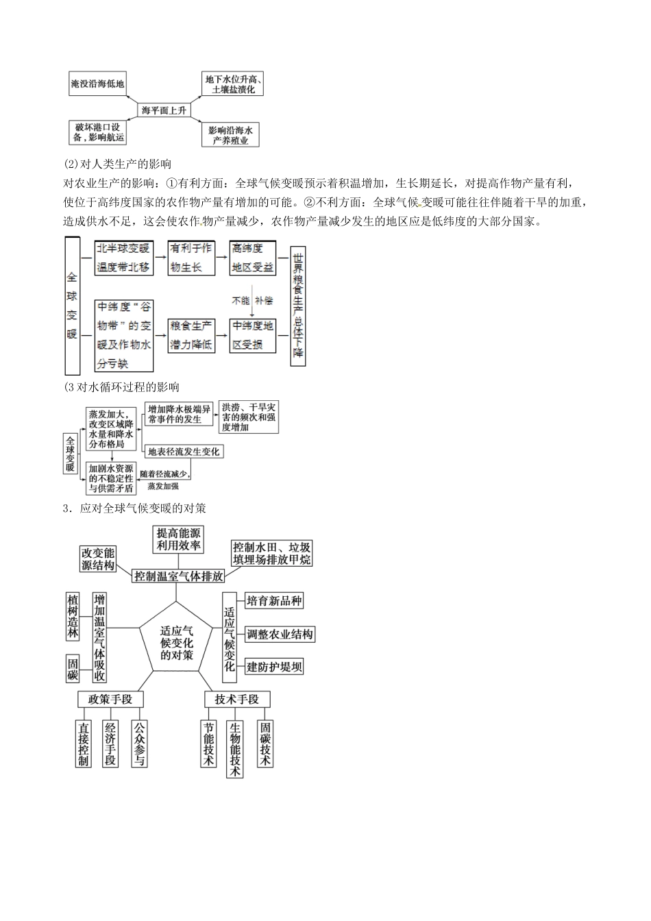 河南省焦作市沁阳一中2014年高中地理 2.2全球气候变化对人类活动的影响导学案 新人教版必修1_第3页