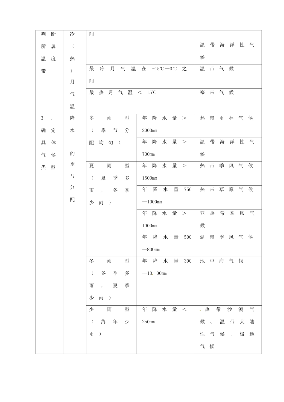 河南省焦作市沁阳一中2014年高中地理 2.35气候成因及判读导学案 新人教版必修1_第2页