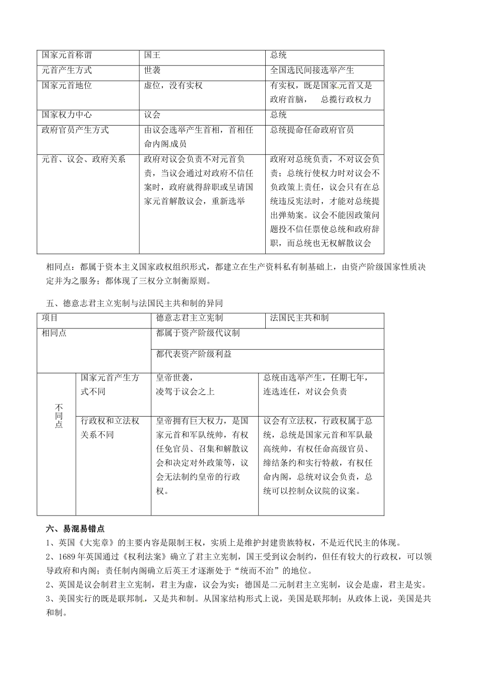 河南省焦作市沁阳一中2014年高中历史 第三单元 近代西方资本主义政治制度的确立与发展重难点解析 新人教版必修1_第2页