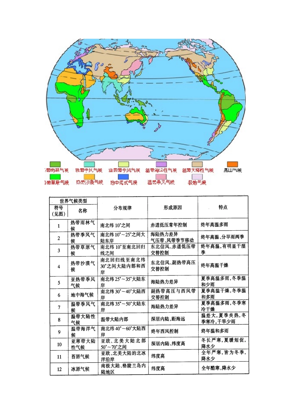 河南省通许县丽星中学2014高中地理 2.2 第2课时 气压带和风带教案 新人教版必修1_第2页