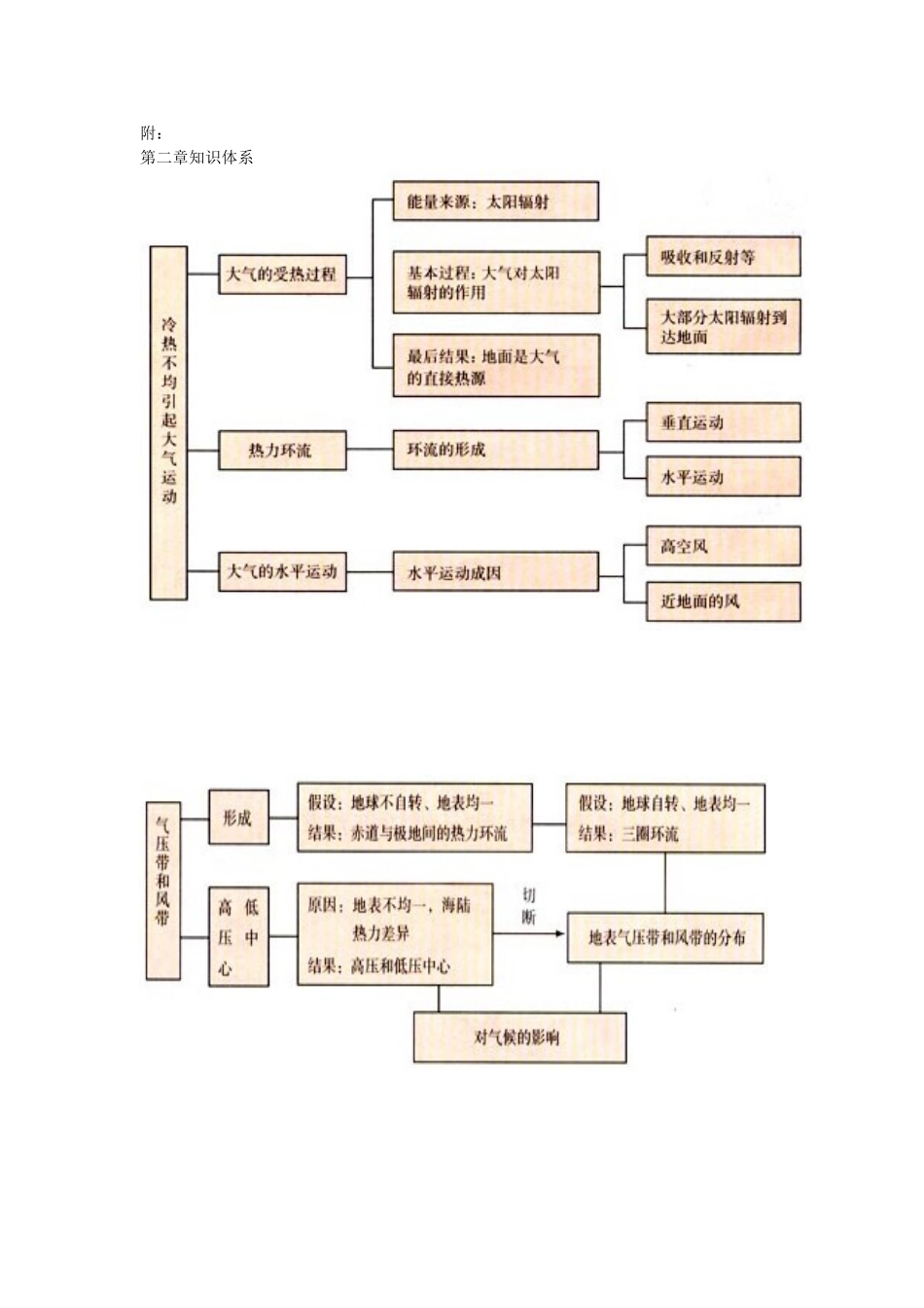 河南省通许县丽星中学2014高中地理 2.4 全球气候变化教案 新人教版必修1_第3页