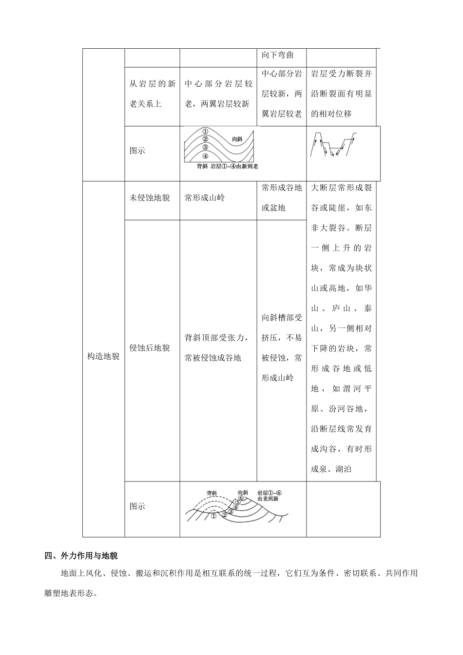 河南省沁阳市第一中学2013-2014学年高中地理 2.2地球表面形态导学案 中图版必修1_第3页