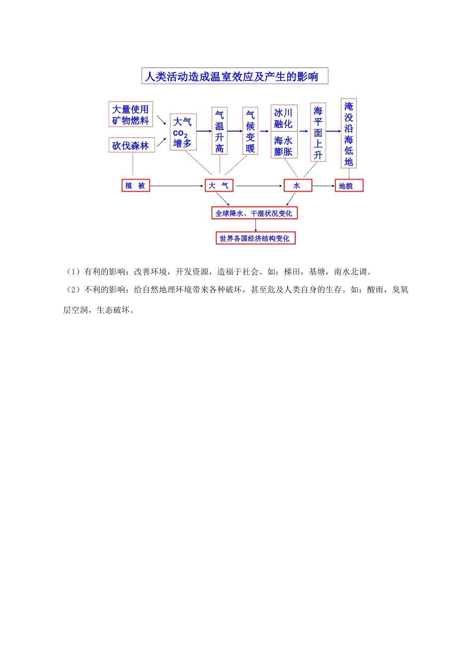 河南省淇县高级中学2012-2013学年高一地理上学期3.1《自然地理要素变化与环境变迁》导学案 新人教版_第3页