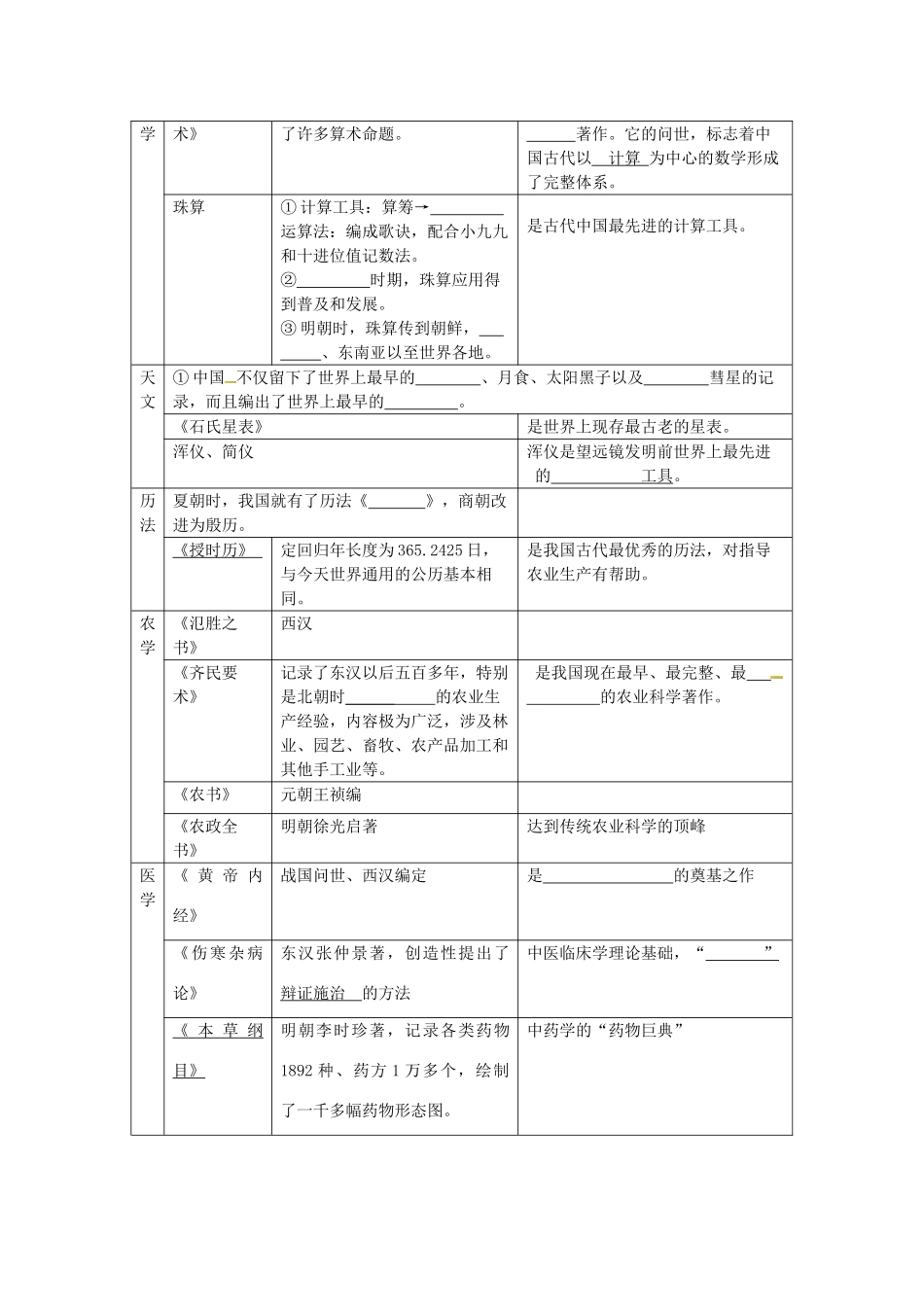 河南省沁阳市第一中学2013-2014学年高中历史 第三单元第8课 古代中国的发明和发现导学案 新人教版必修3_第2页