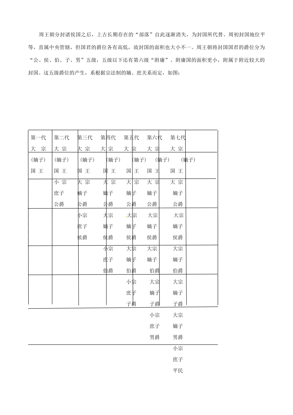 河南省沁阳一中高中地理 第一单元 第1课《夏商西周的政治制度》导学案 新人教版必修1_第2页