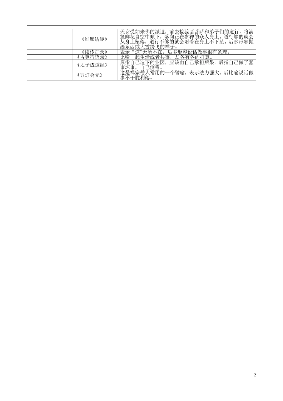 河南省灵宝市第三高级中学2012-2013学年高二语文 上学期《坛经》两则导学案 新人教版_第2页
