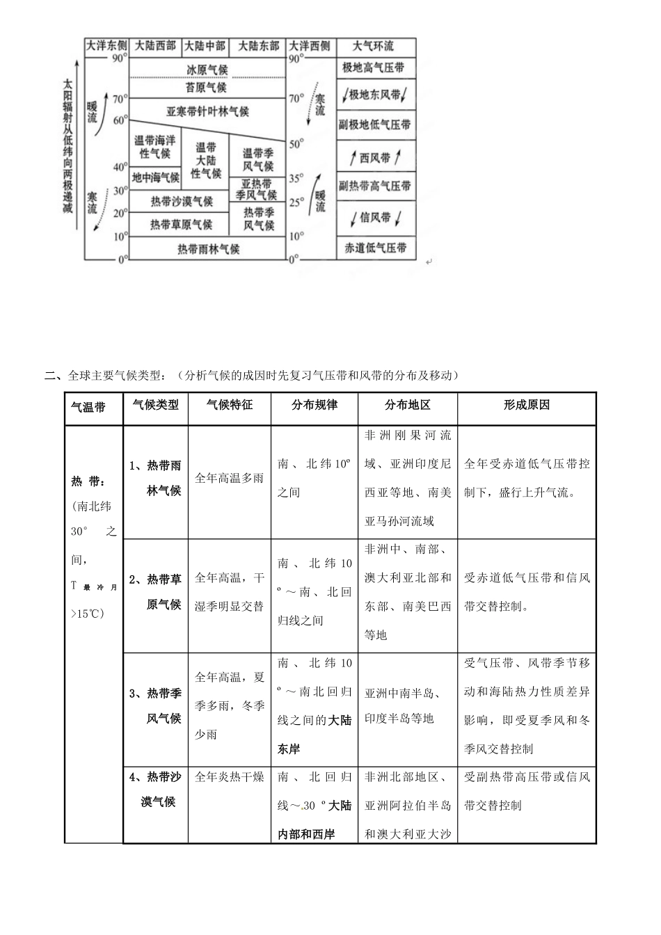 河南省沁阳市第一中学2013-2014学年高中地理 2.3气候成因及判读导学案 中图版必修1_第3页