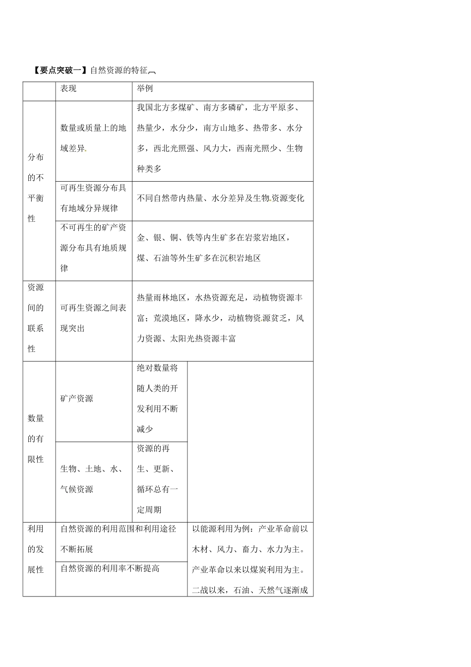 河南省沁阳市第一中学2013-2014学年高中地理 4.3自然资源与人类活动导学案 中图版必修1_第2页