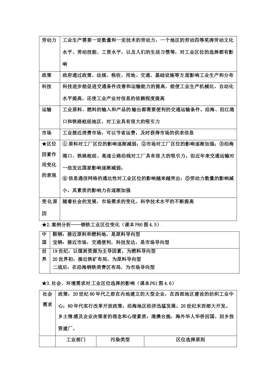 河南省新安县第一高级中学高中地理《4.1工业区位选择导学案》导学案 新人教版必修2_第3页