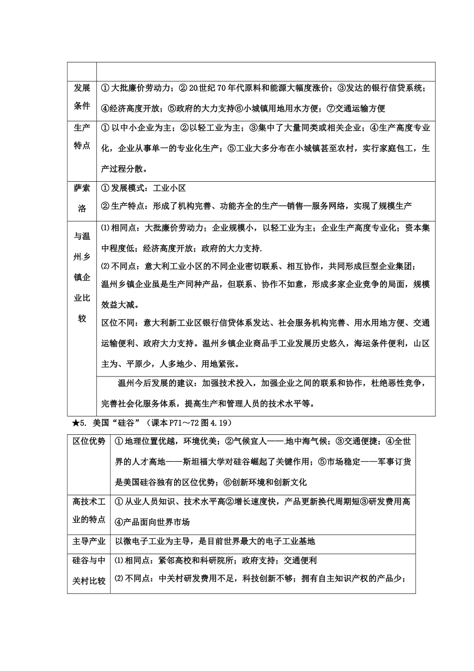 河南省新安县第一高级中学高中地理《4.3传统工业区与新工业区(第二课时)》导学案 新人教版必修2_第2页