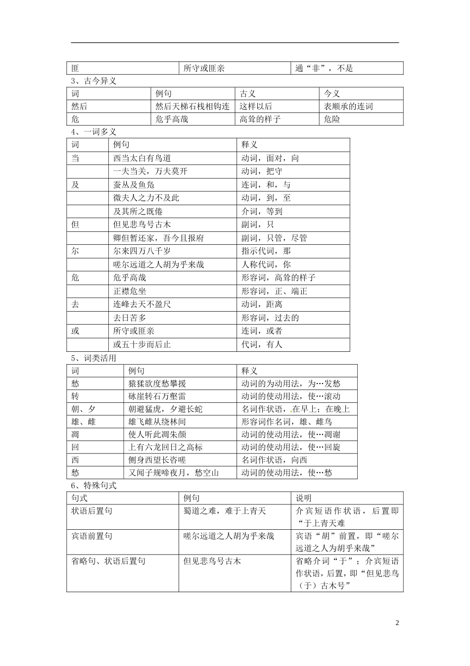 河南省沁阳一中高中语文《蜀道难》导学案 新人教版必修3_第2页