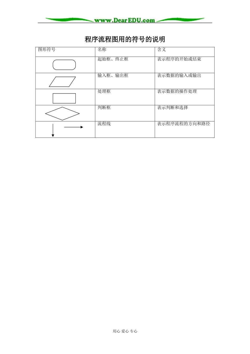 流程图使用的图形说明_第1页