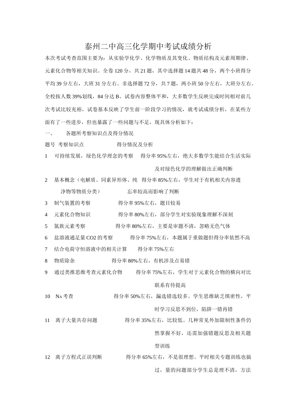 泰州二中高三化学期中考试成绩分析_第1页