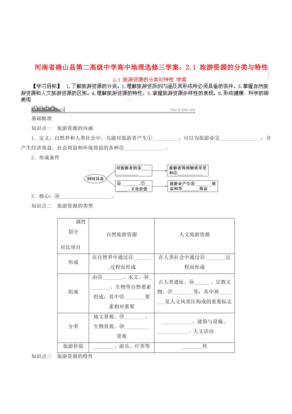 河南省确山县第二高级中学高中地理 2.1 旅游资源的分类与特性学案 新人教版选修3_第1页