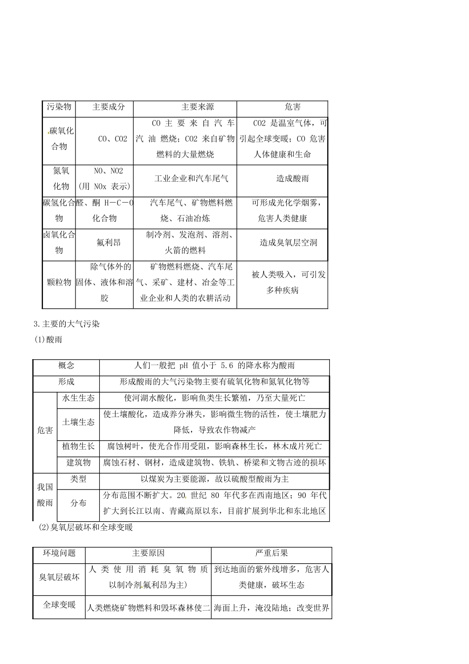 河南省确山县第二高级中学高中地理 2.3大气污染及其防治学案 新人教版选修6_第2页