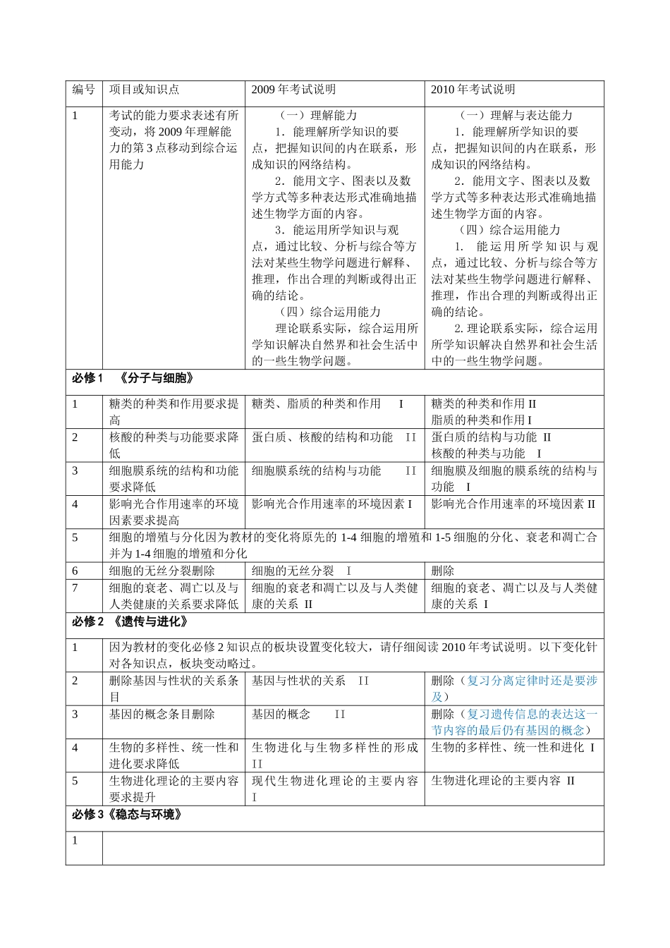 浙江省2010年高三生物普通高考考试说明 素材_第1页