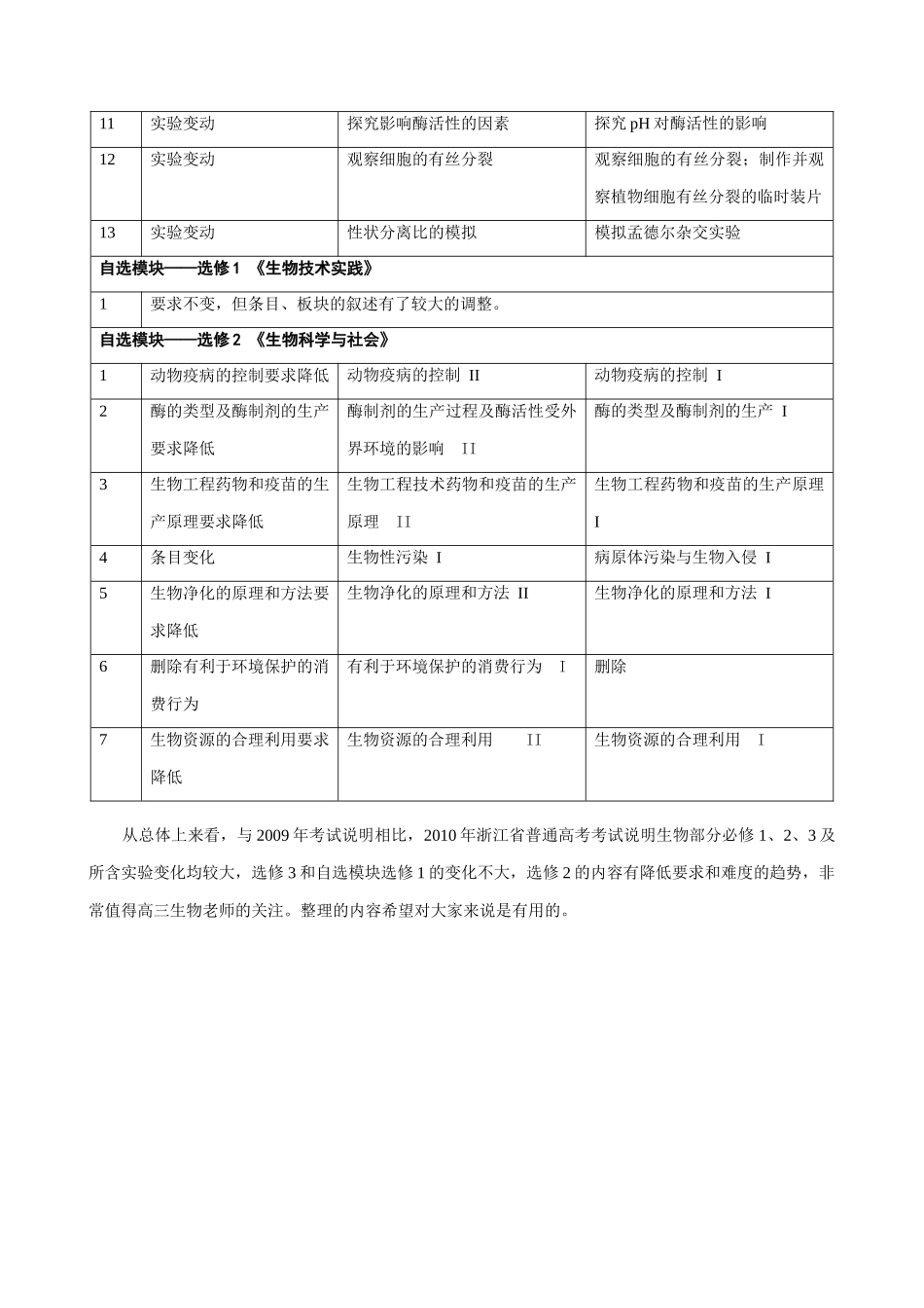 浙江省2010年高三生物普通高考考试说明 素材_第3页