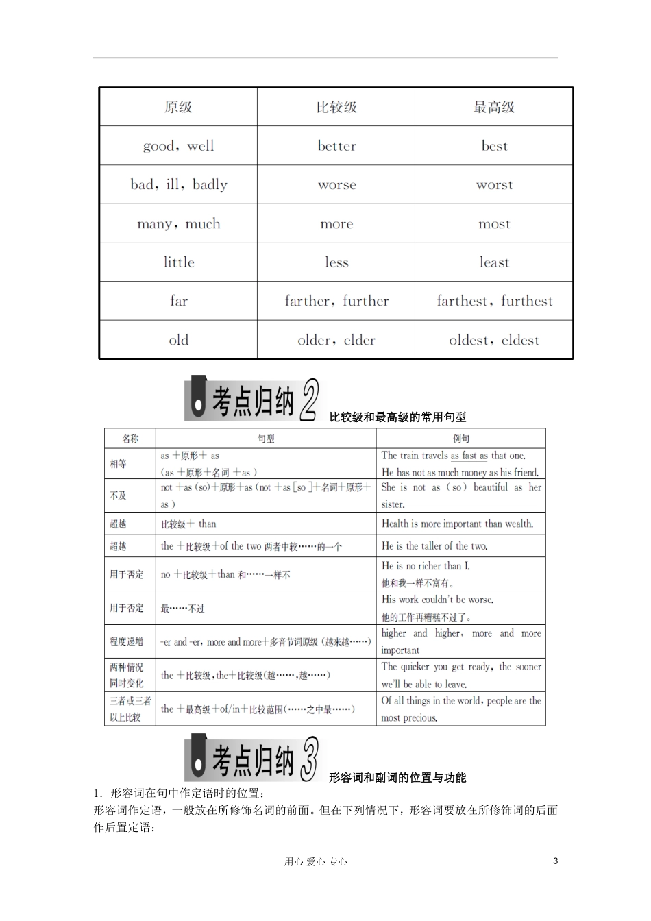 浙江省2012届高考英语二轮总复习 第3讲 形容词和副词学案_第3页