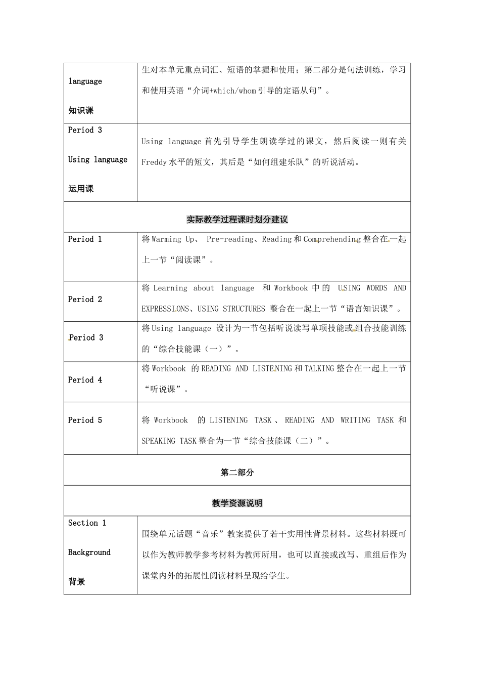 浙江省2013年高中英语 Unit5 Music教学设计说明 新人教版必修2_第2页