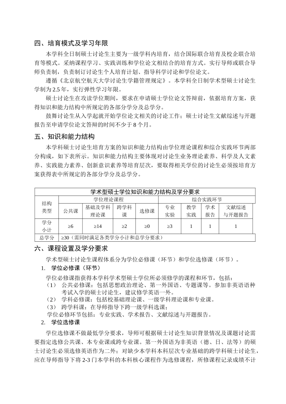 电子信息工程学院电子科学与技术学术型硕士研究生培养方案_第2页