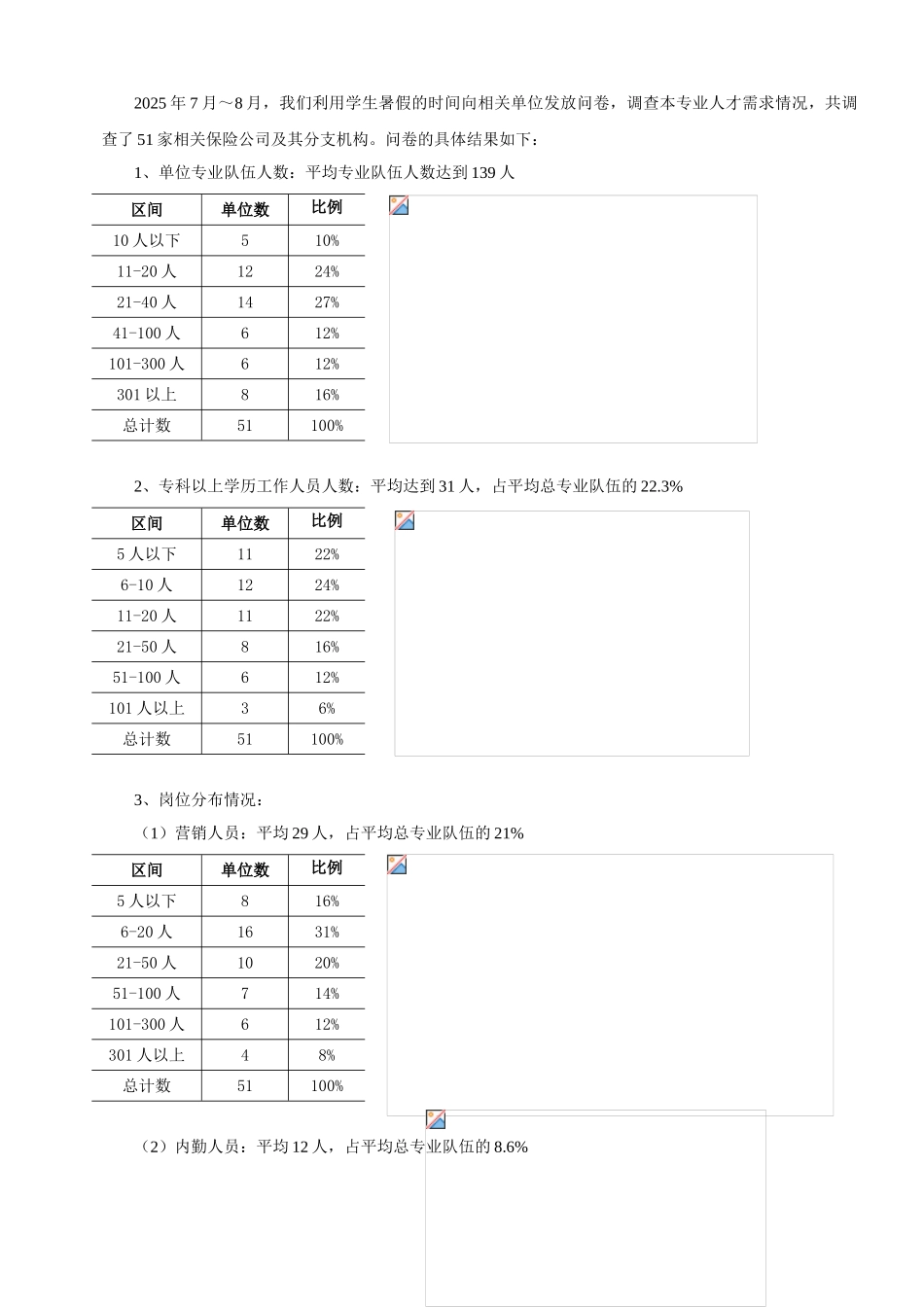 电子商务专业级人才培养方案_第3页