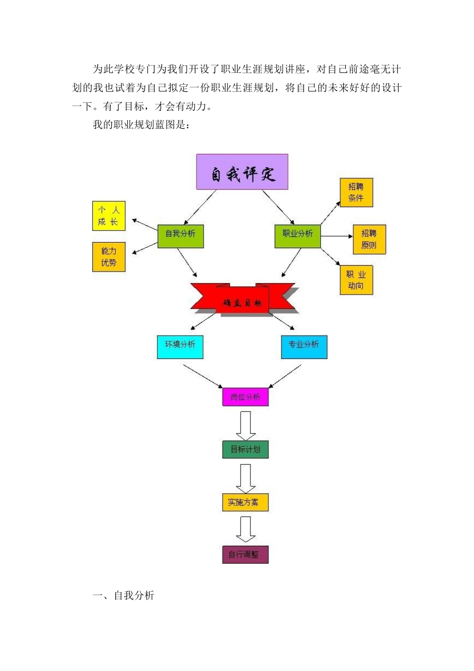 电子商务个人职业生涯规划书_第2页