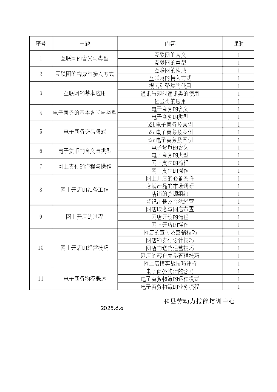 电子商务培训方案_第2页