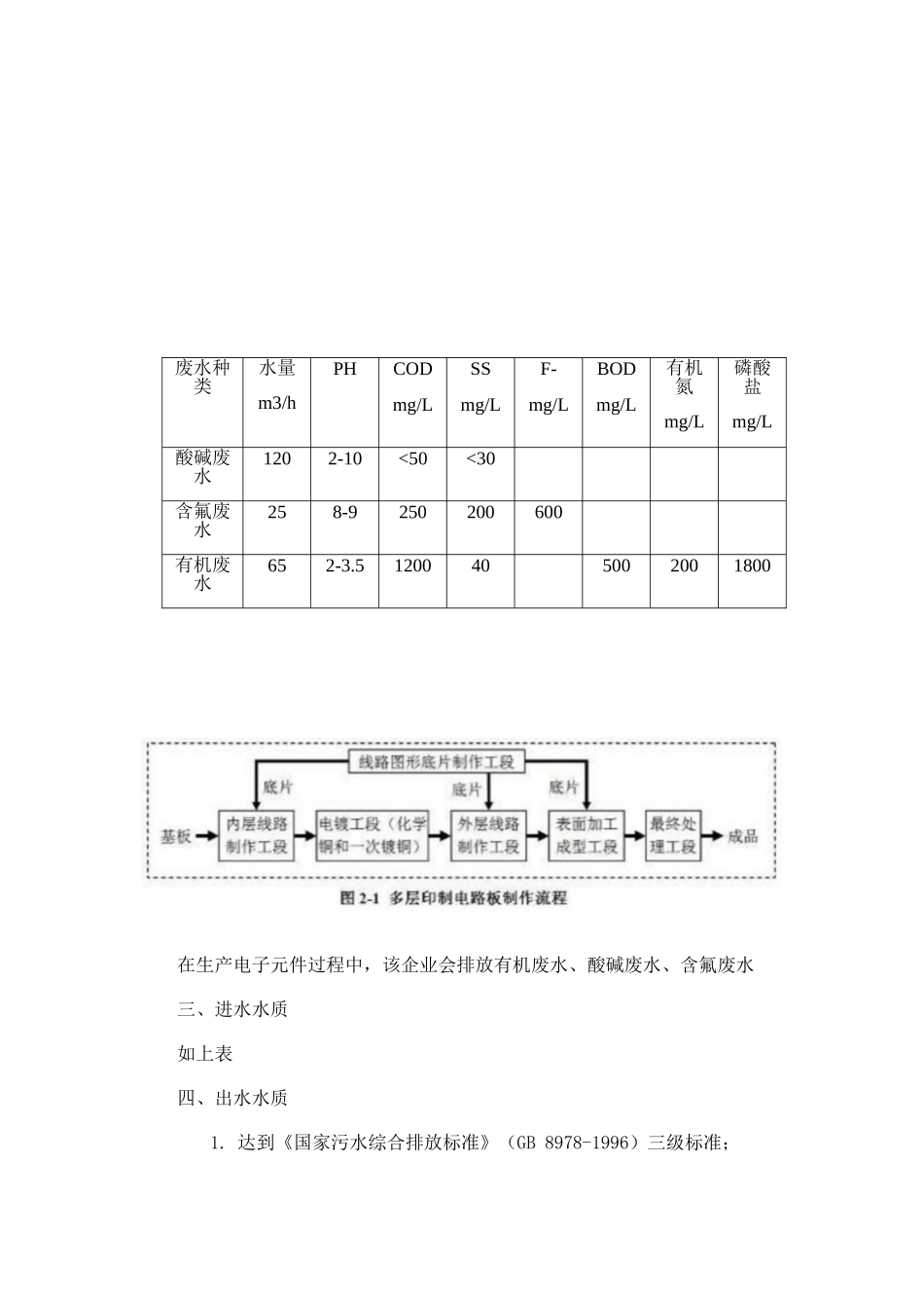 电子工业废水处理_第2页