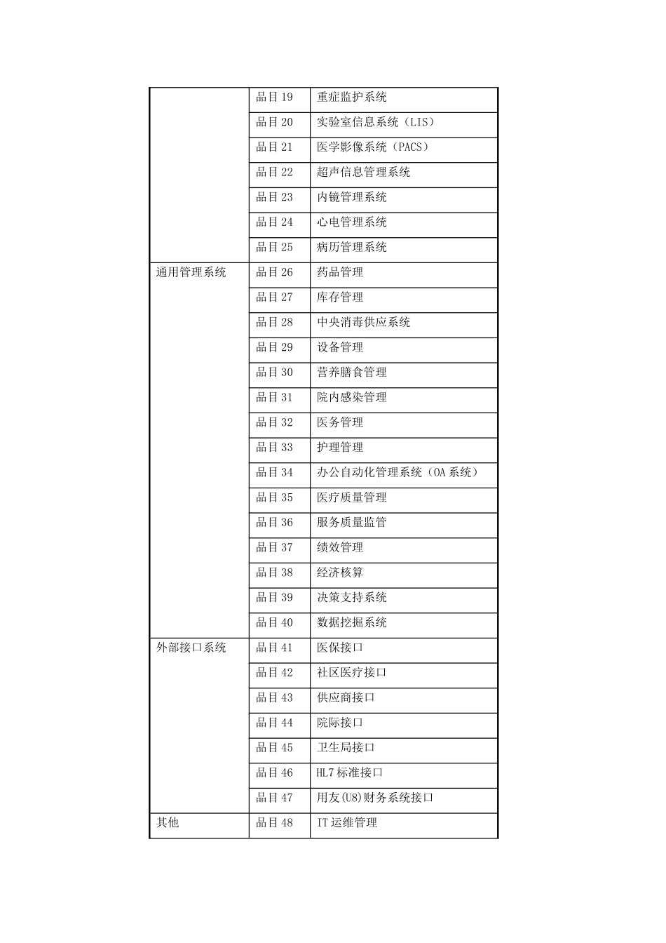 电子病历为核心医院信息化建设工作方案_第3页
