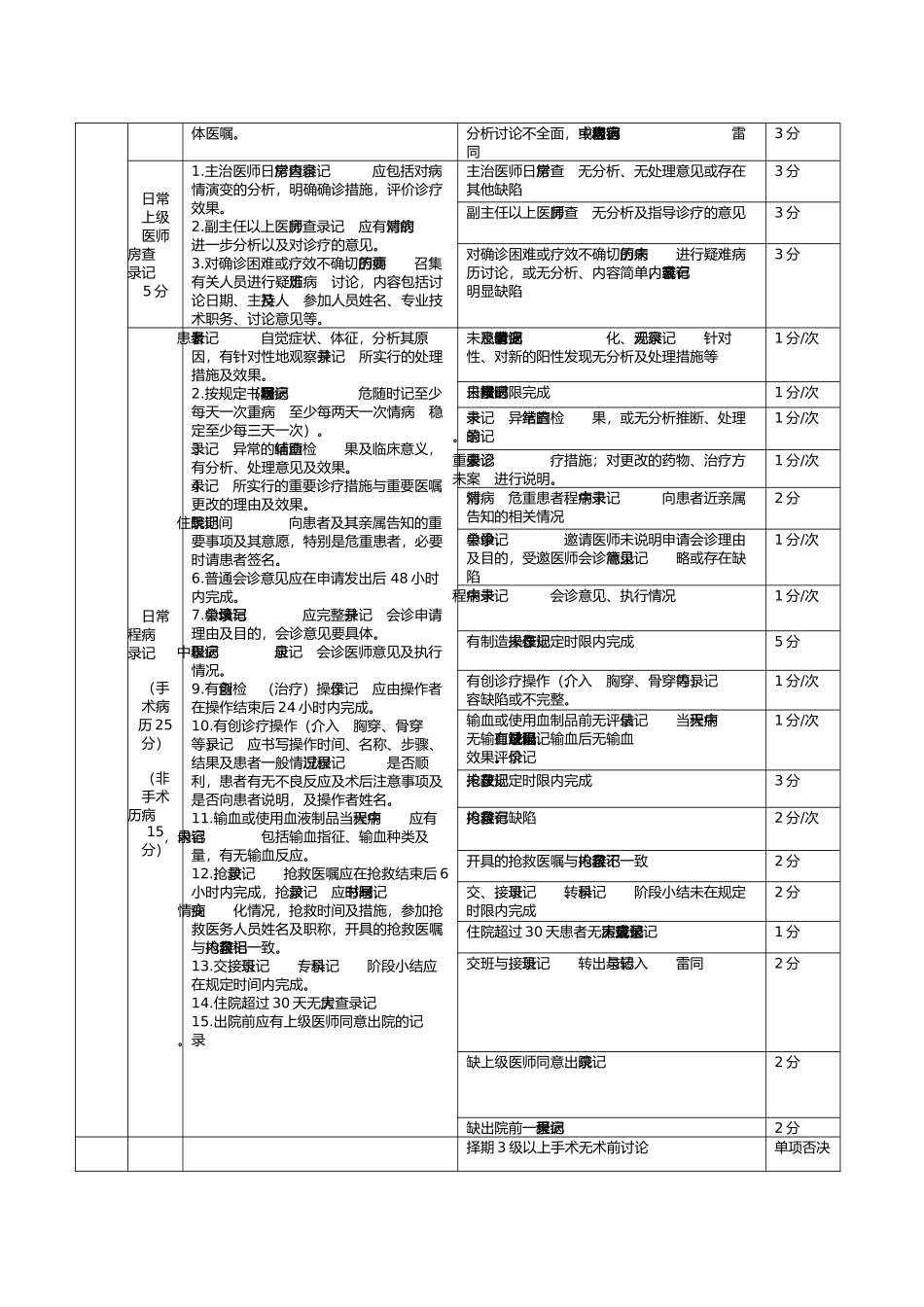 电子病历质量评价标准_第3页