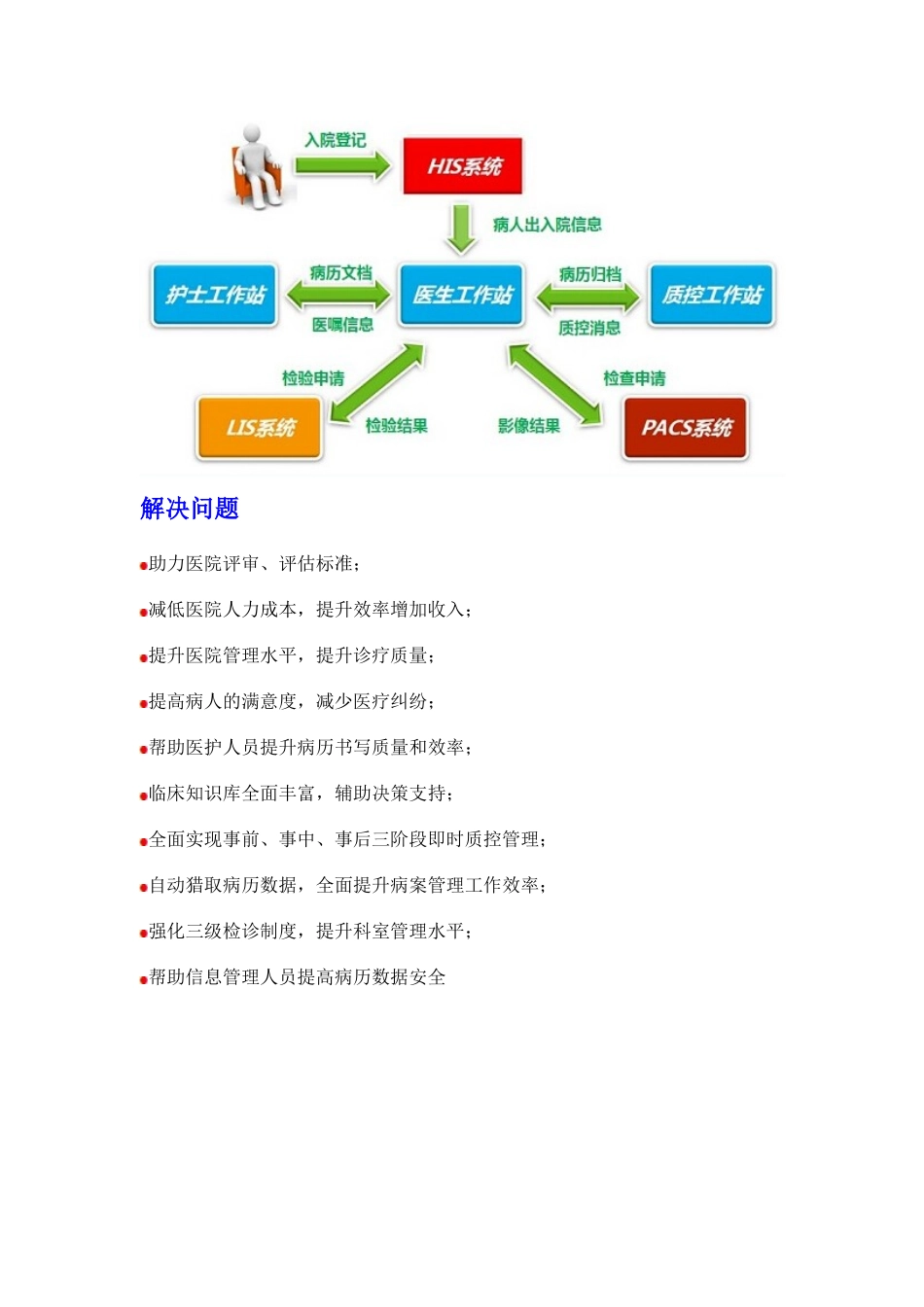 电子病历软件解决方案_第2页