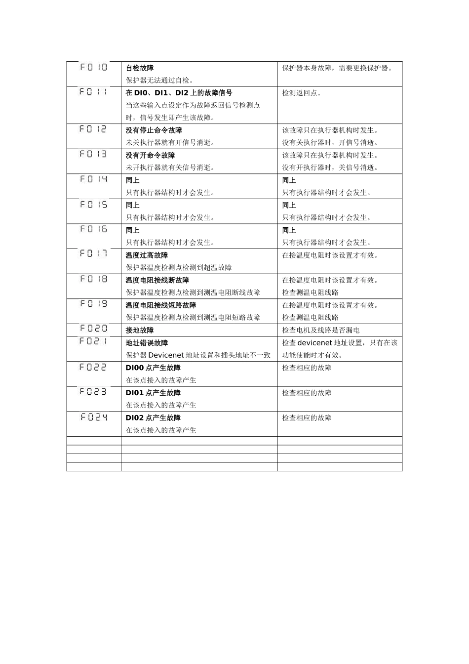 电机综合保护器_第3页